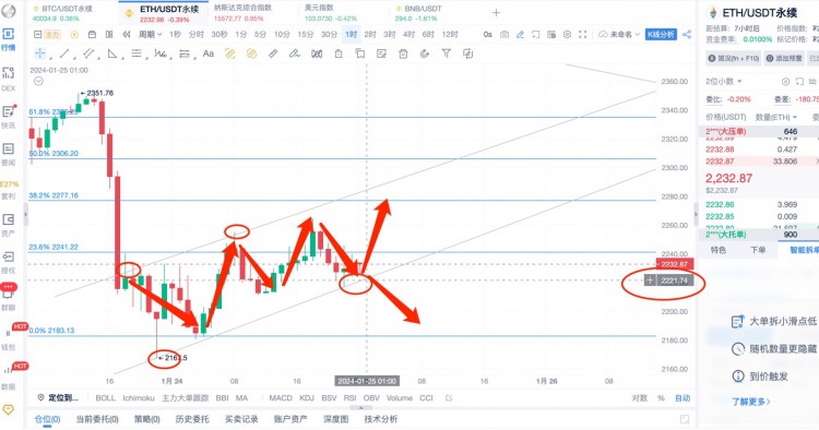 [杨锋锋哥]1.24日 ETH行情分析，提前布局，ETH本月大方向依然是空！