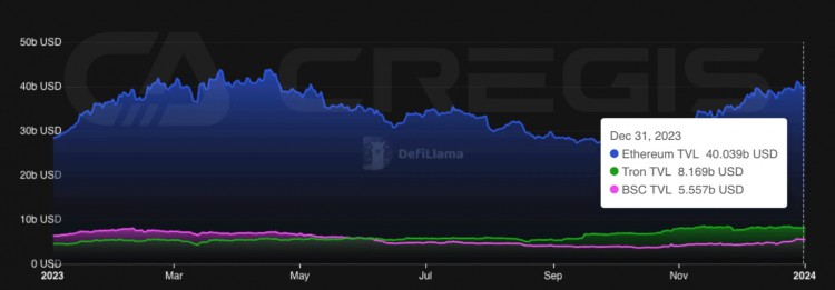 Cregis Research：区块链产业2023年全景回顾与分析