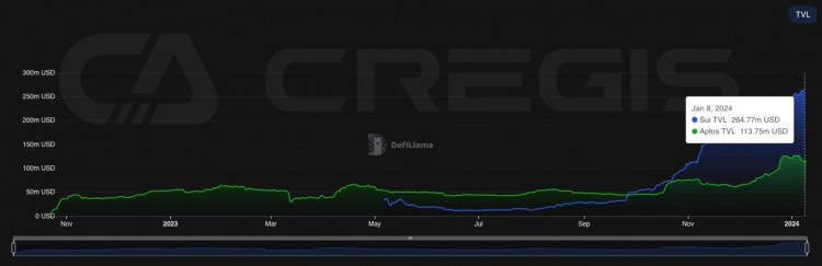 Cregis Research：区块链产业2023年全景回顾与分析