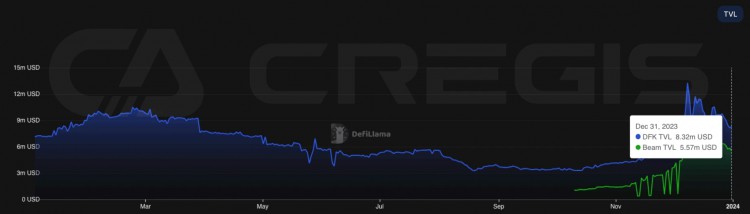 Cregis Research：区块链产业2023年全景回顾与分析