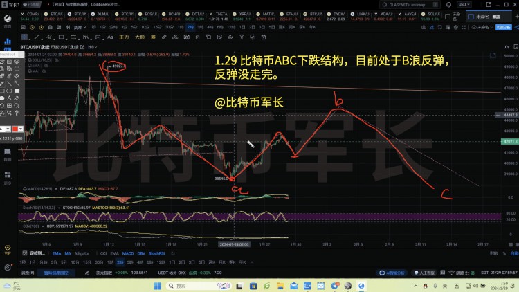 比特币技术分析更新