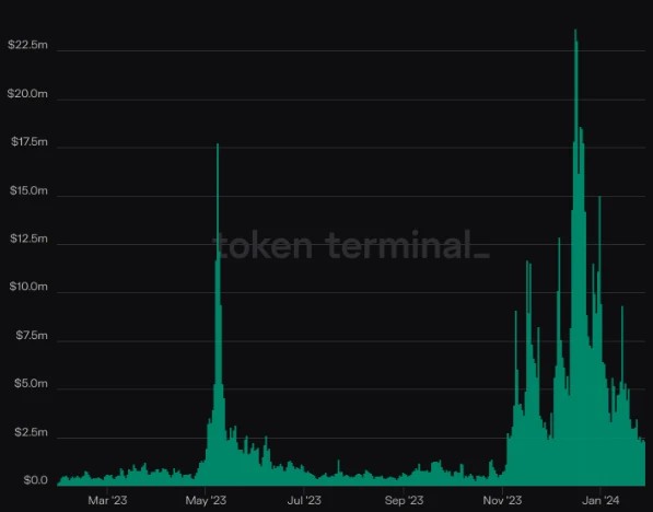 BTC解读蓝盒子团队 MerlinL2项目 Chain