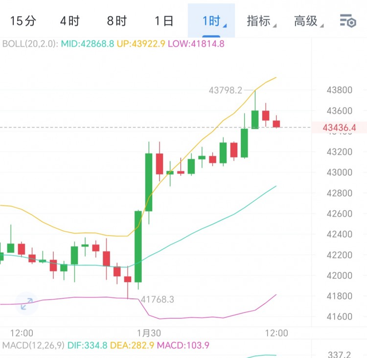 1.30午间解析