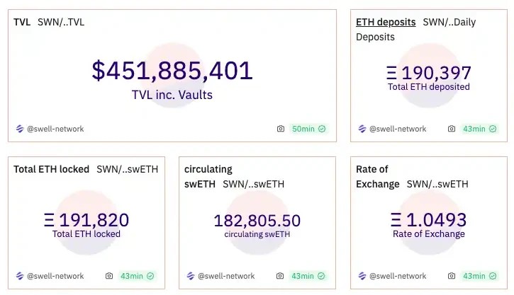 资产超过36亿美元，一文梳理6个主流以太坊再质押协议