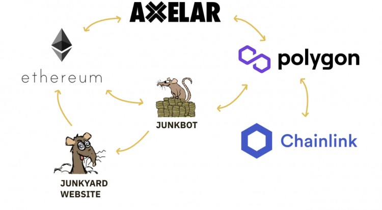 Binance Research：Axelar（AXL）互操作网络已经成为最快的发展