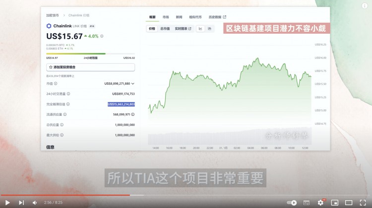 再买50亿！华尔街大举进军币圈，这板块前景吓人！巨鲸纷纷看好的币圈DA是什么？Avail和Eigen