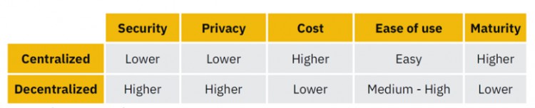 Binance DePIN研究报告：叙事潜力与挑战，版图及行业分析