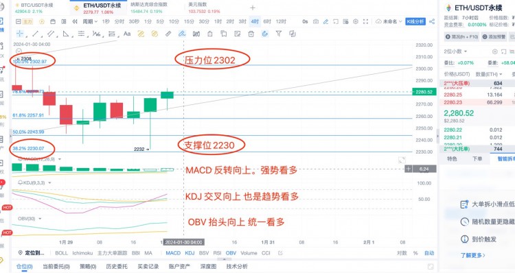 [杨锋锋哥]1.30日 ETH行情分析，提前布局！特殊指标强势看多！赶紧布局多！