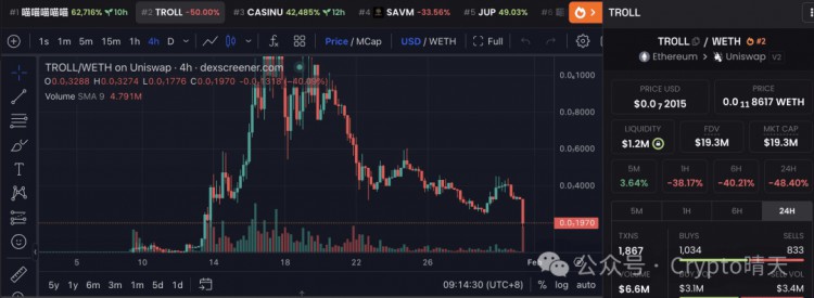 $Troll惨遭滑铁卢，AI赛道还有潜力吗？$JUP 1月31日正式开始发空投！