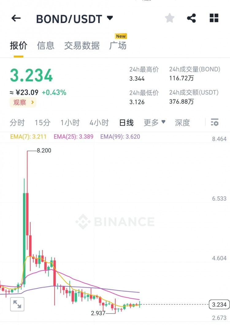 现货3.2自己看着冲