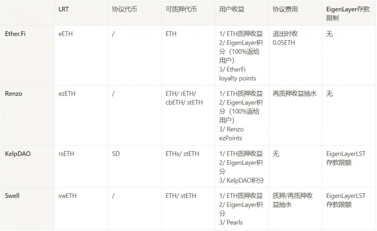 每周编辑精选Odaily星球日报统一发声和观点专区主题更新及取决路线！