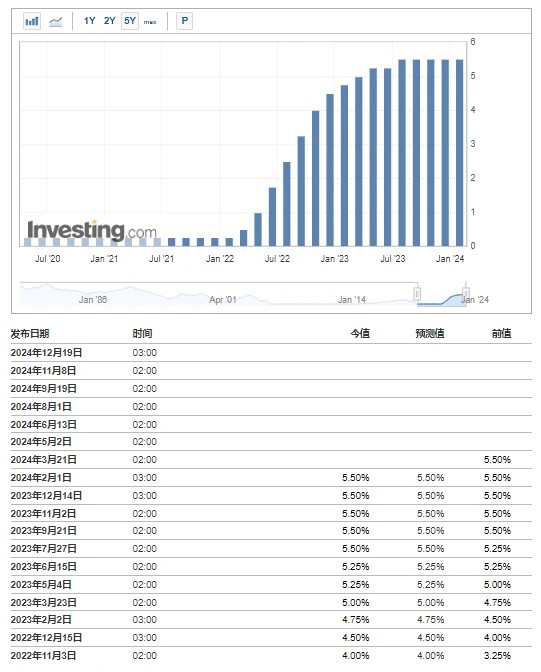 比特币急跌后企稳，美联储议息会议时间段情绪分析