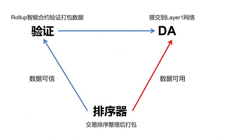 Metis层2中的最强黑马