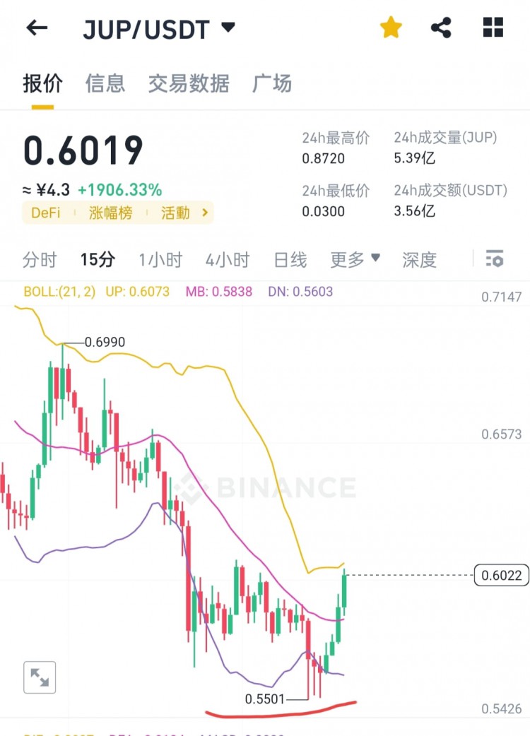 铭文BRC20跌至绝地 历史收官 
BAN钱包上线BRC20市场 
涌现热点区块链代表性币种 ZET