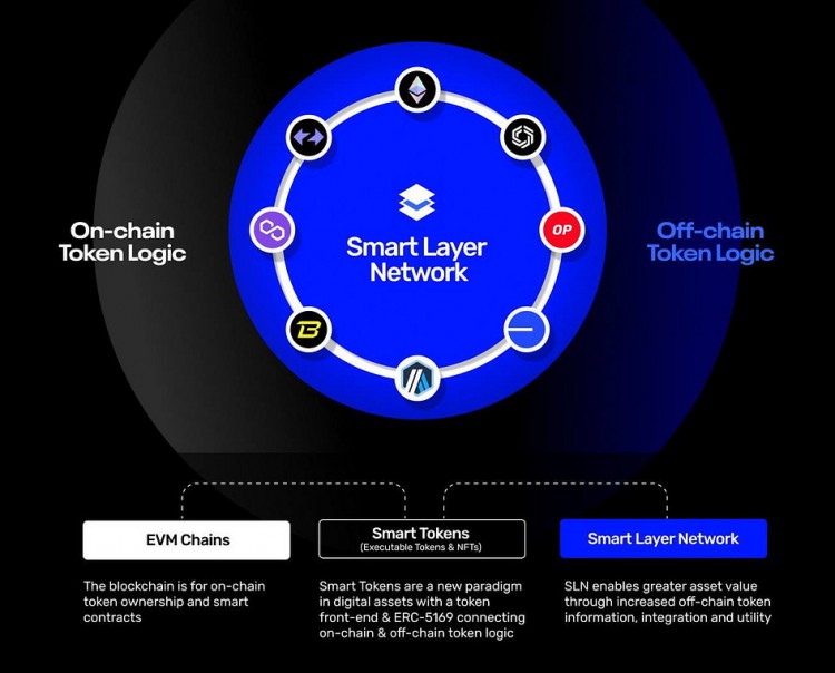 ERC-为什么Smart需要5169和TokenScript？ Layer？