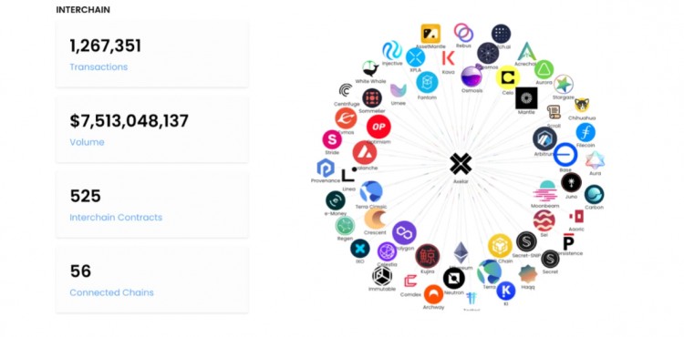 Axelar Network（AXL）：构建未来Web3全栈互操作