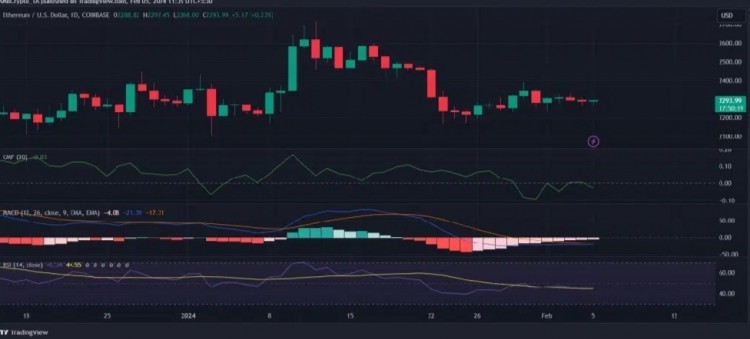 EUR/USD由于交易员继续削减美联储降息押注