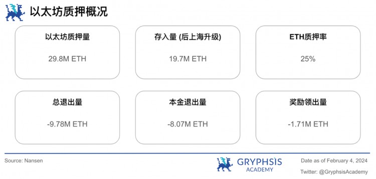 Gryphsis加密货币周报：FTX预计将全额偿还客户，BTC价格将上涨至43,000美元