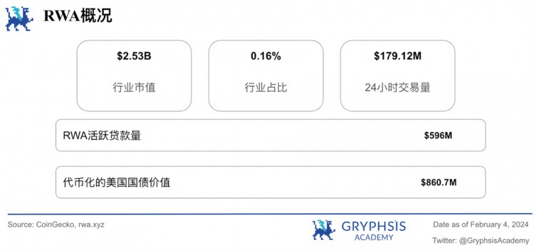 Gryphsis加密货币周报：FTX预计将全额偿还客户，BTC价格将上涨至43,000美元