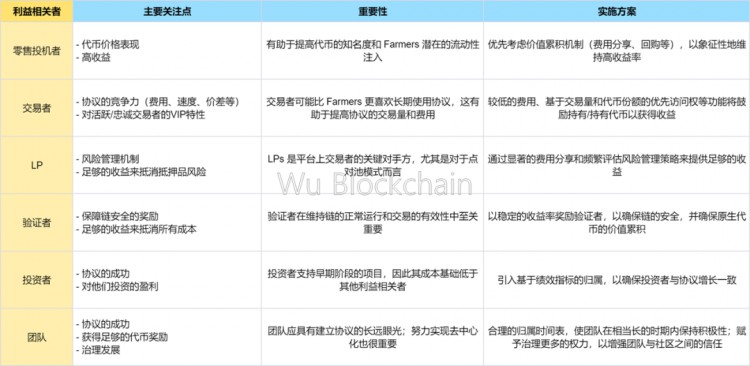 研究: 对去中心化合约交易所及其代币经济学进行深入探索