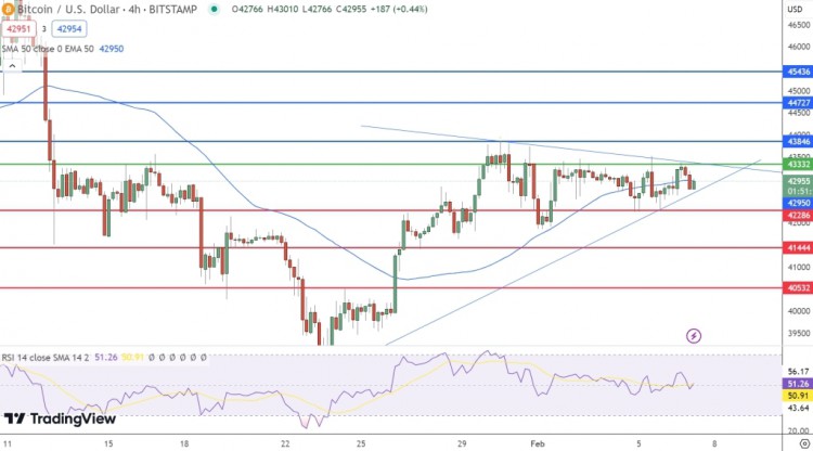 ETH 的交易流出在上周多次激增。