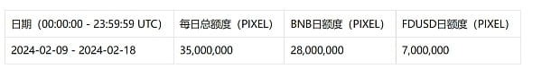 币安新币挖矿上线Pixels（PIXEL）