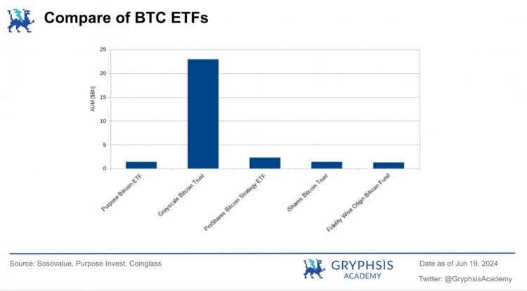分析BTC现货ETF的影响：市场状况、交易因素和资金流入