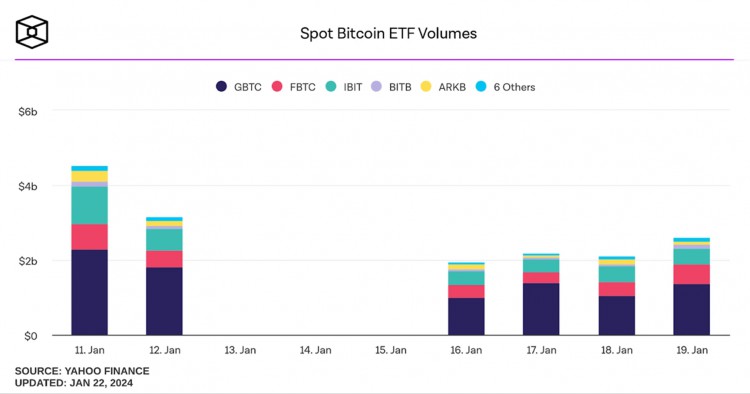 分析BTC现货ETF的影响：市场状况、交易因素和资金流入