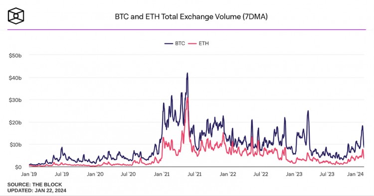 分析BTC现货ETF的影响：市场状况、交易因素和资金流入