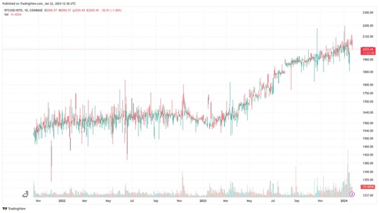 分析BTC现货ETF的影响：市场状况、交易因素和资金流入