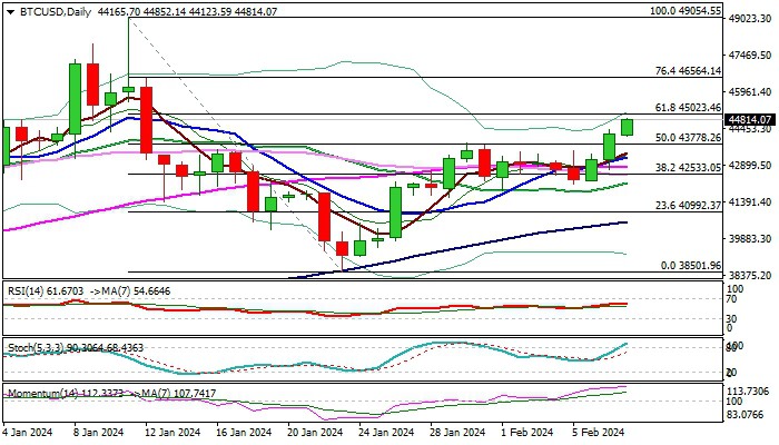 BTC/USDT分析