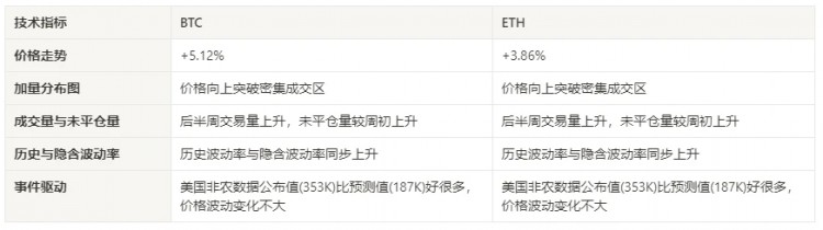 2024.02.02-02.09加密市场情绪研究报告： 回顾2023年资产表现和2024年展望