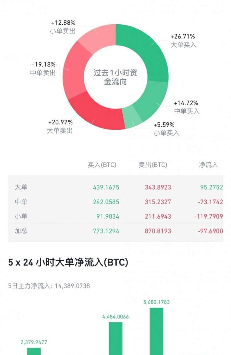 比特币突破历史高点