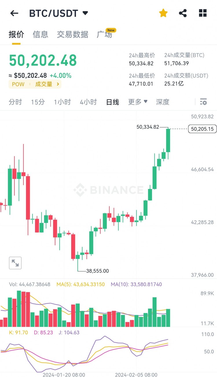 比特币ETF通过2024，ordi前景可期