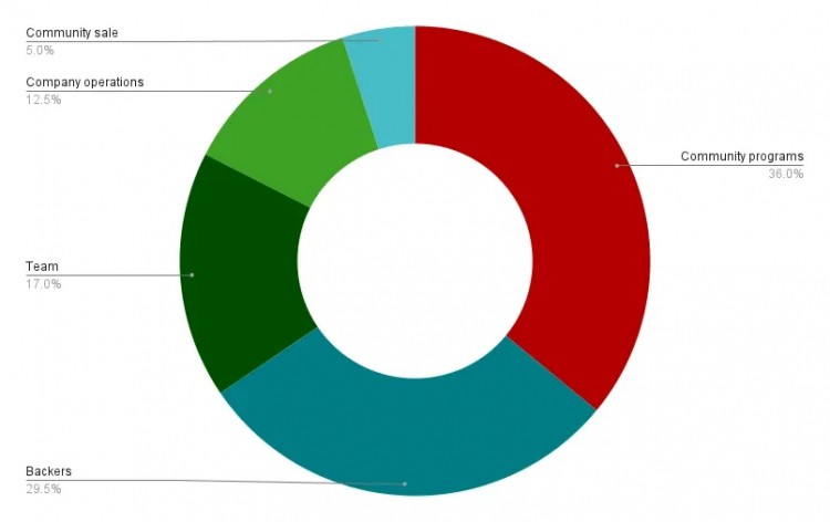 Metrics Ventures：布局全链叙事，Axelar将是最符合市场需求的全链协议？