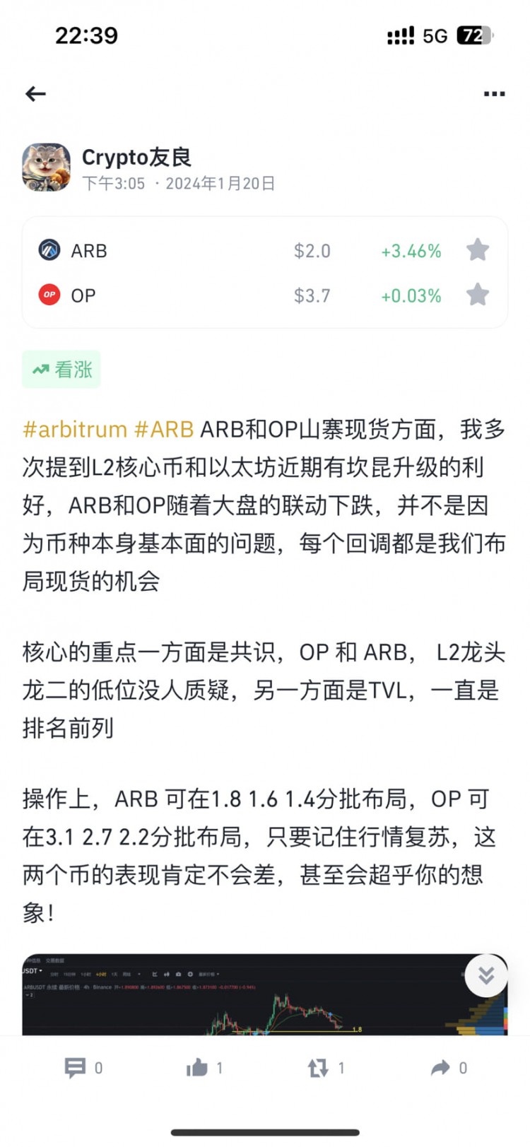 以太涨势强劲，ARB和OP 等附属板块布局需关注，ETH也可逐步布局，月底L2炒作值得期待