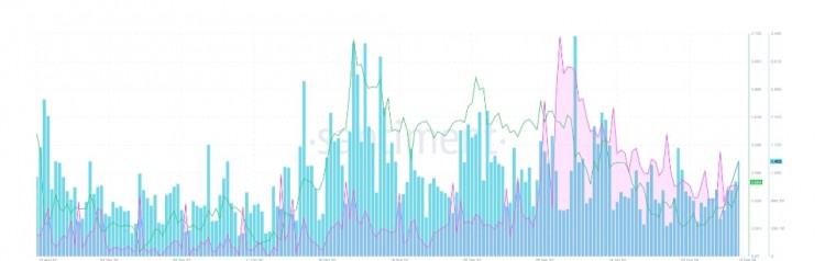 XRP 价格上涨至 0.6000 美元目标