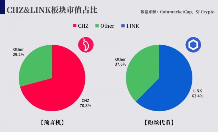 & 为什么是行业龙头