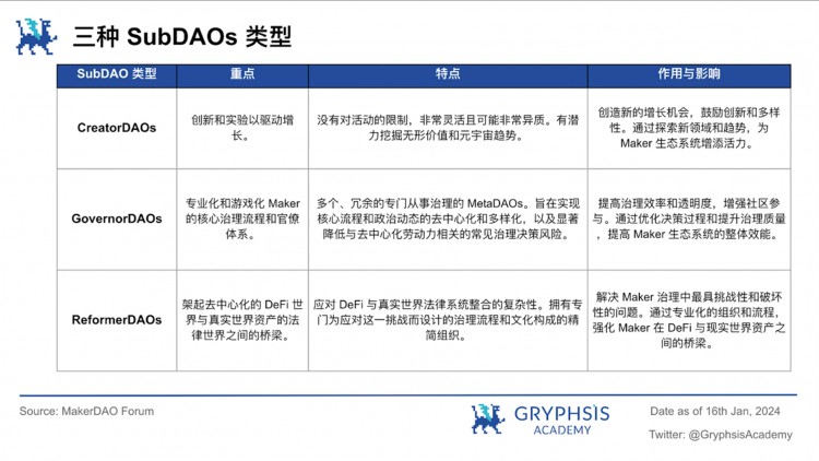 MakerDAO估值解密：贷款 RWA，战略布局跨越牛熊