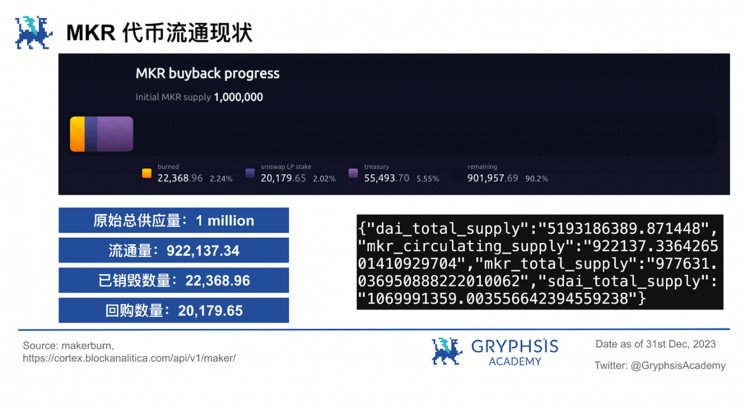 MakerDAO估值解密：贷款 RWA，战略布局跨越牛熊