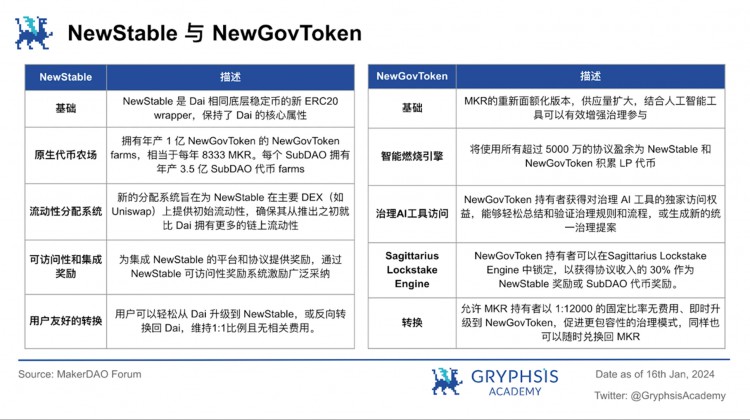 MakerDAO估值解密：贷款 RWA，战略布局跨越牛熊