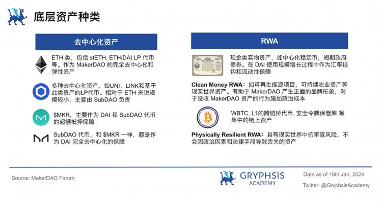 MakerDAO估值解密：贷款 RWA，战略布局跨越牛熊