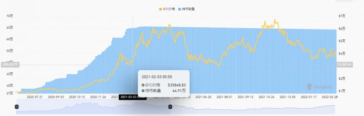 比特币现货ETF的胜负手？灰度对SEC和比特币现货ETF的胜负