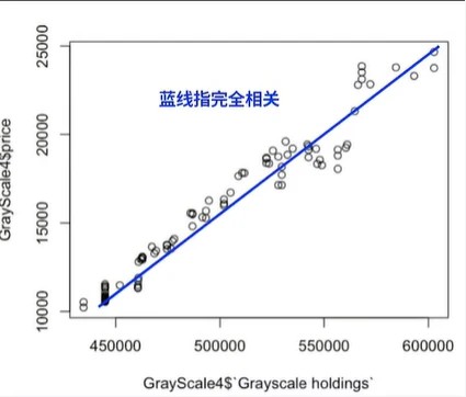 比特币现货ETF的胜负手？灰度对SEC和比特币现货ETF的胜负