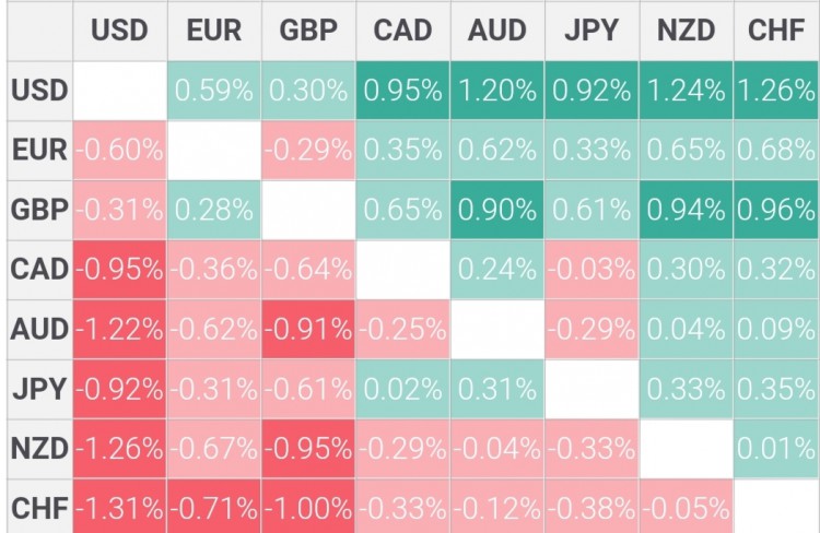 EUR/USD欧元/美元跌破