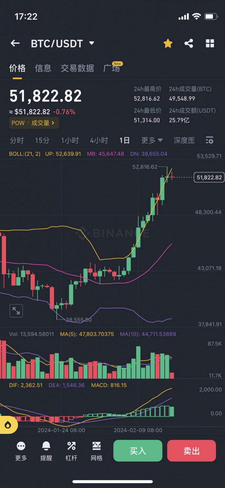 机构主导的比特币牛市与散户的选择 关注有价值的山寨币 慢牛时代即将到来