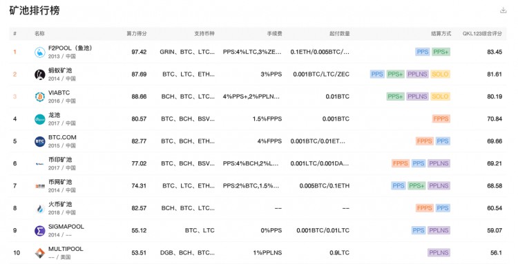 比特币铭文获华尔街女股神支持，有望成为下一个全球投资风口？