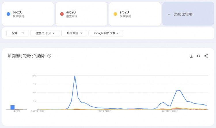 比特币铭文获华尔街女股神支持，有望成为下一个全球投资风口？