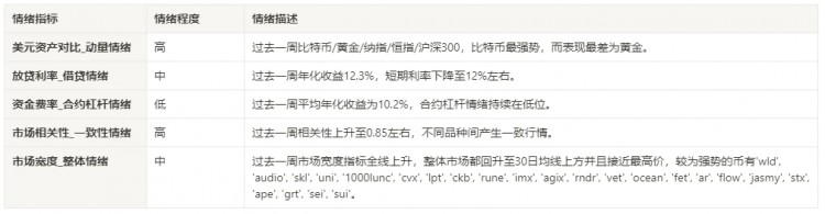 2024.02.09-02.16加密市场情绪研究报告：在CPI数据公布短暂下跌后，BTC突破了500