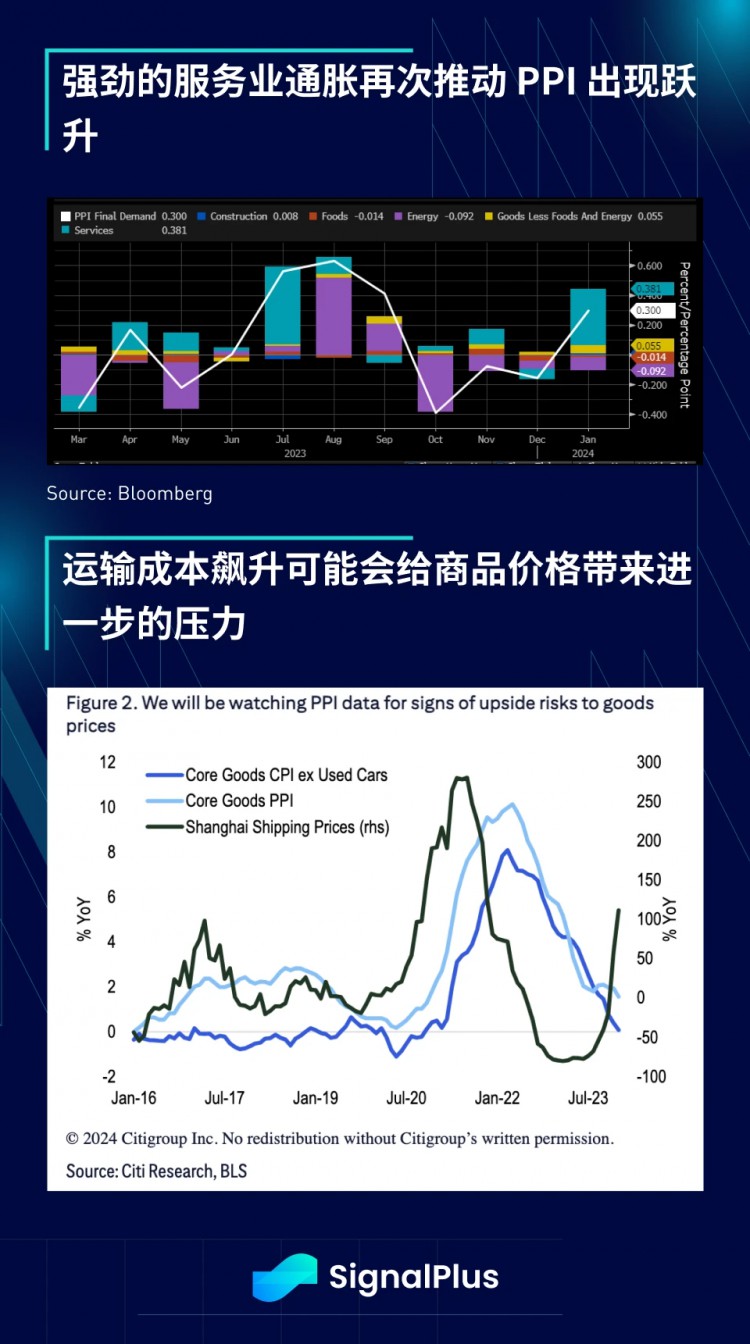 特别版本的SignalPlus宏观分析：降息还是加息？